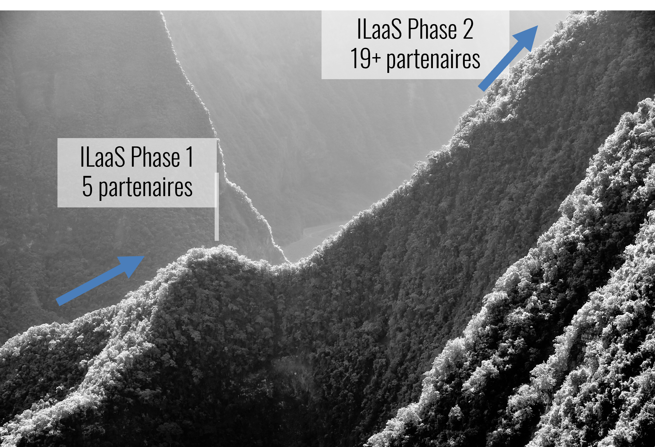 Schéma phases Schéma des deux phases