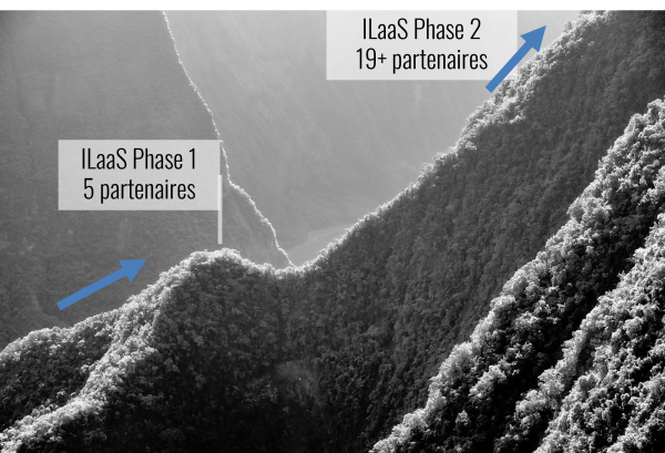 Schéma des deux phases